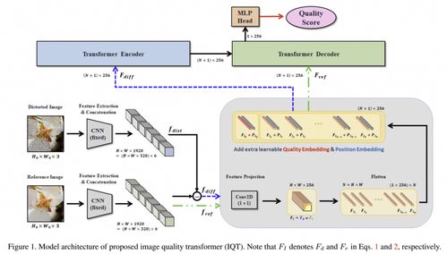 从生成图像模型的质量度量方法看模型能力的发展