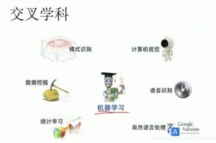 人工智能开发及远景 与机器学习的关系及基础软件开发